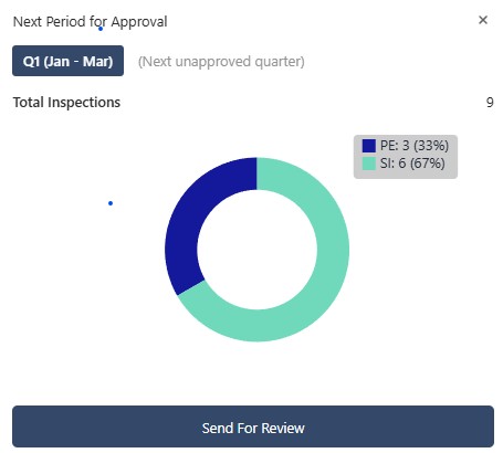 E&I Plan interval modal